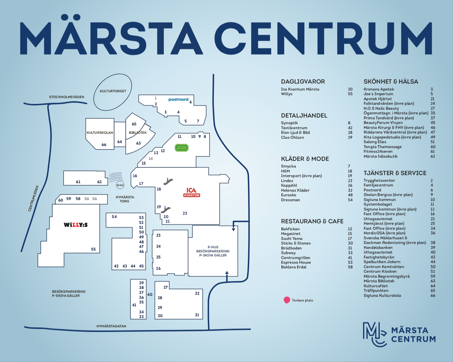 Områdeskarta Märsta Centrum